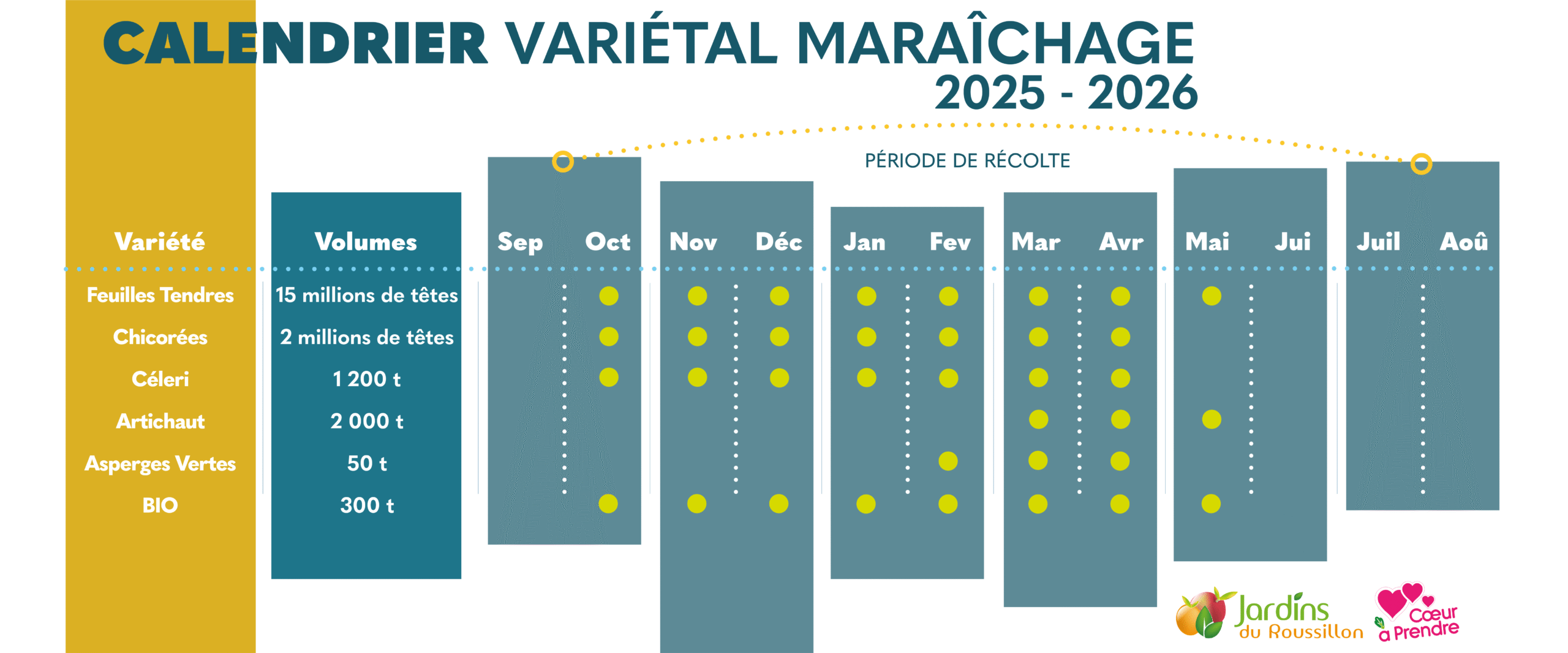 CALENDARIO RACCOLTA 2025-2026 1920x800